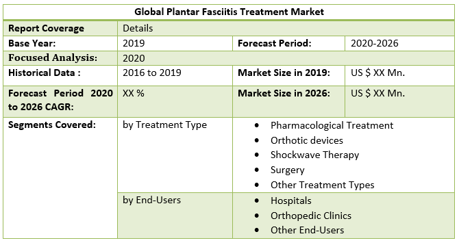 Global Plantar Fasciitis Treatment Market