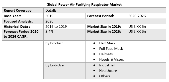 Global Power Air Purifying Respirator Market 3