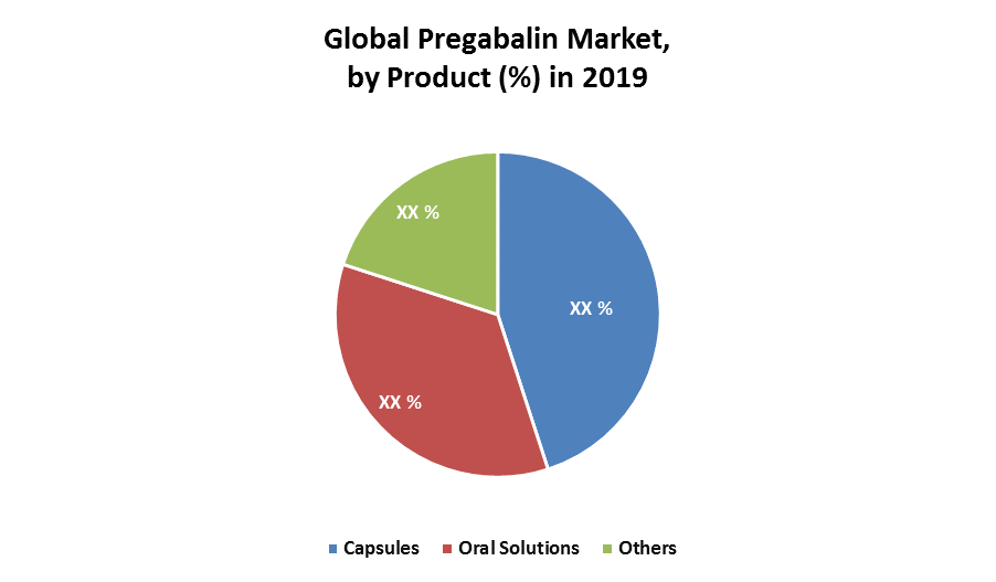 Global Pregabalin Market