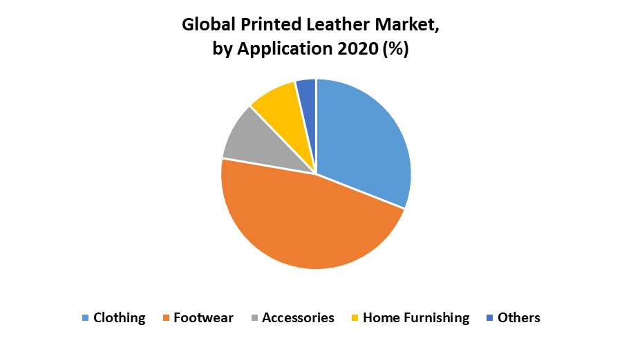Global Printed Leather Market
