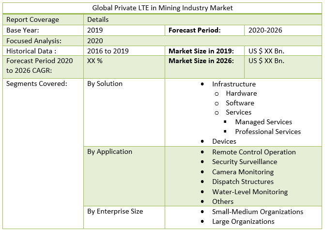 Global Private LTE in Mining Industry Market