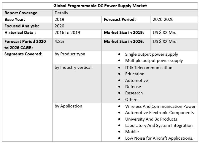 Global Programmable DC Power Supply Market