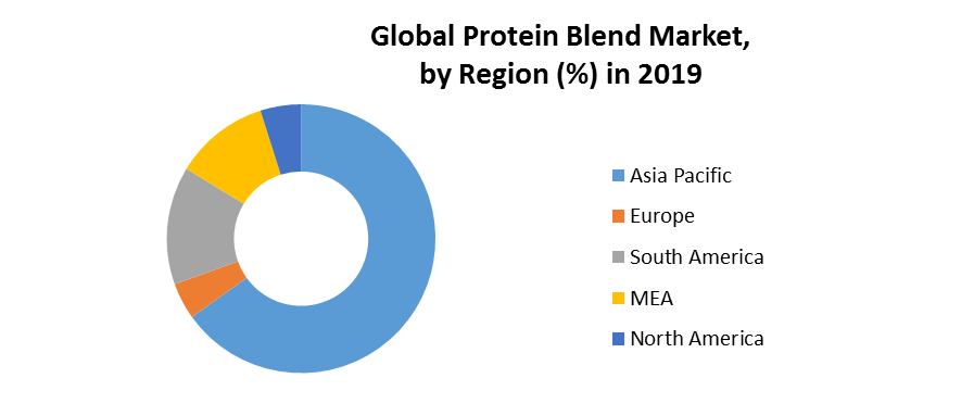 Global Protein Blend Market 5