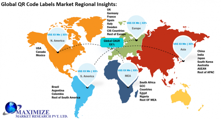 Global QR Code Labels Market: Industry Analysis and Forecast 2032