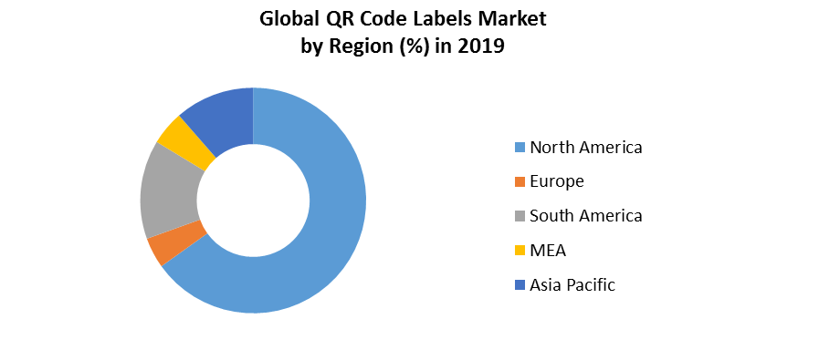 Global QR Code Labels Market 4