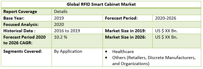 Global RFID Smart Cabinet Market