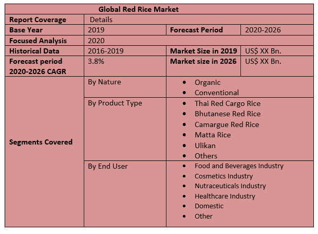 Global Red Rice Market