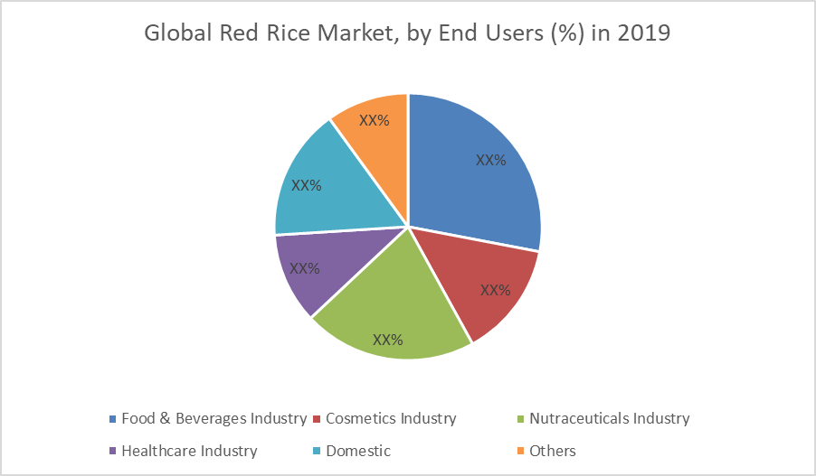 Global Red Rice Market