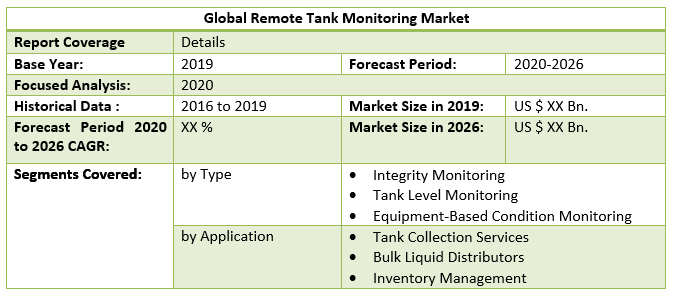 Global Remote Tank Monitoring Market 3