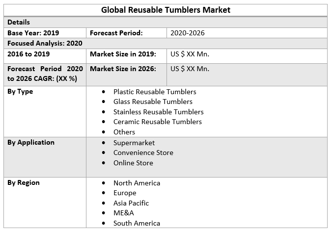 Global Reusable Tumblers Market 2