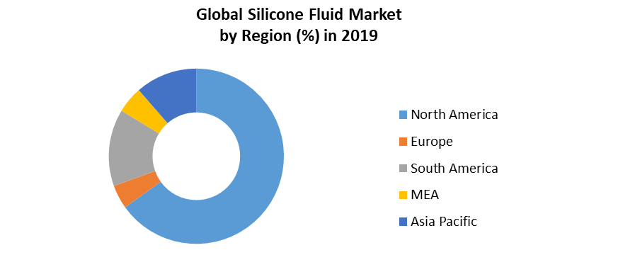 Global Silicone Fluid Market