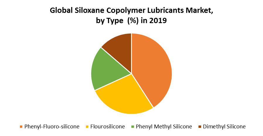 Global Siloxane Copolymer Lubricants Market 1