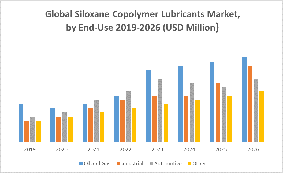 Global Siloxane Copolymer Lubricants Market 2