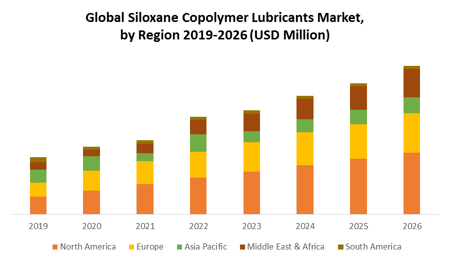Global Siloxane Copolymer Lubricants Market