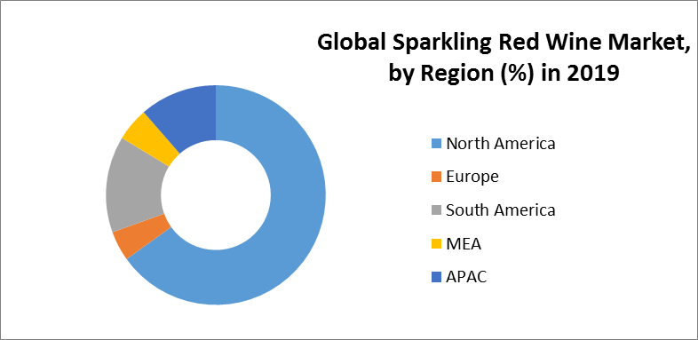 Global Sparkling Red Wine Market 4