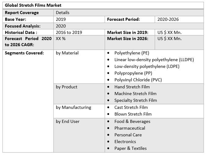 Global Stretch Films Market Industry Analysis and Forecast