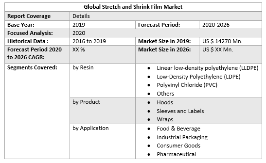 Global Stretch and Shrink Film Market