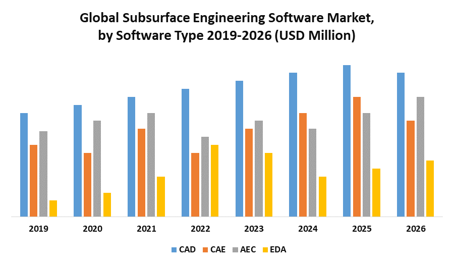 Global Subsurface Engineering Software Market