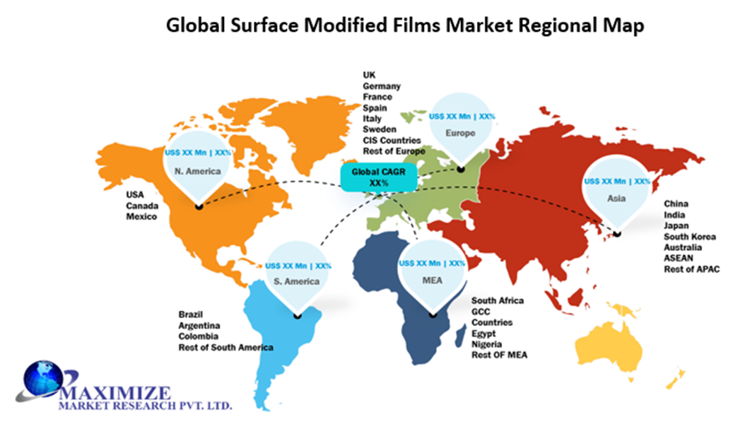 Global Surface Modified Films Market