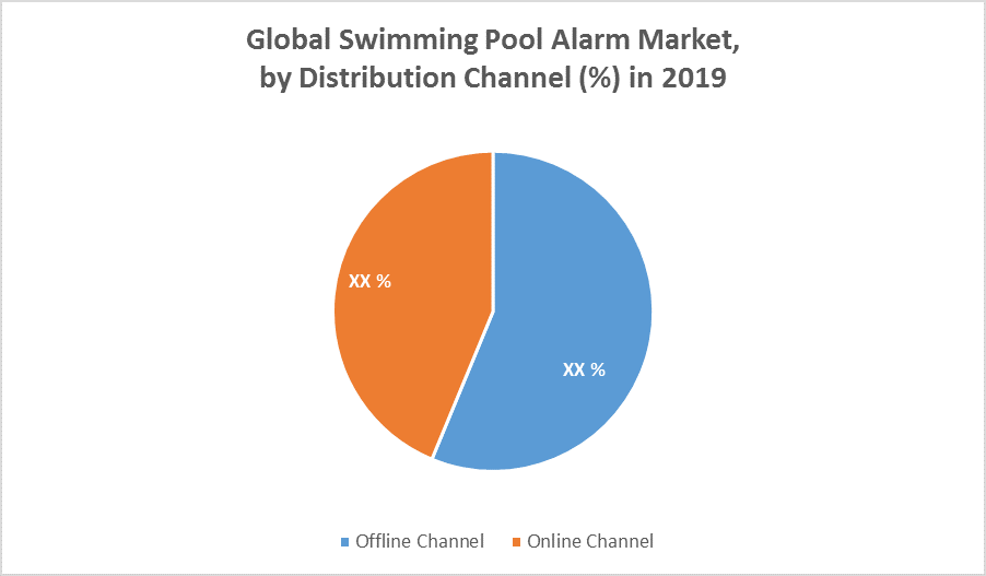 Global Swimming Pool Alarm Market