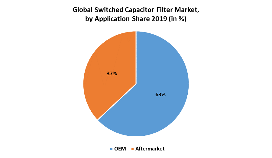 Global Switched Capacitor Filter Market 1