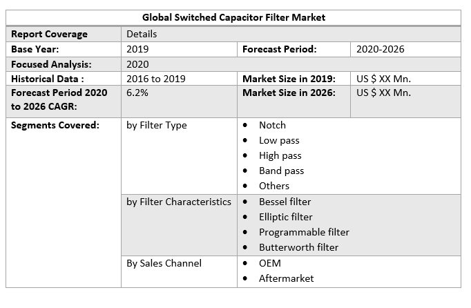 Global Switched Capacitor Filter Market 3