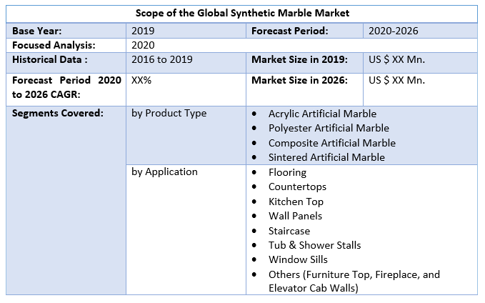 Global Synthetic Marble Market