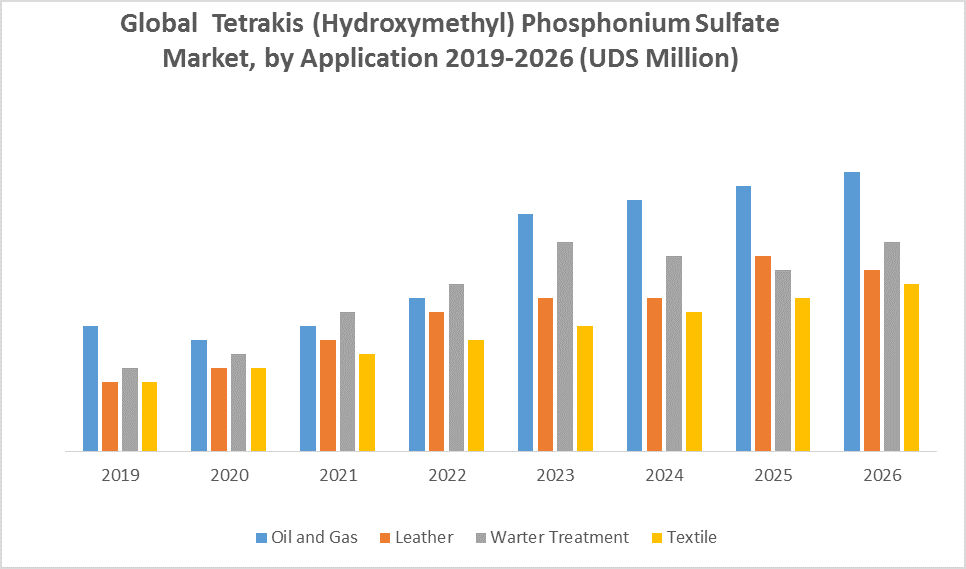 Global Tetrakis (Hydroxymethyl) Phosphonium Sulfate Market 1