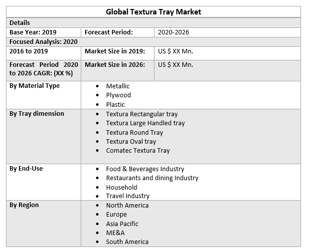 Global Textura Tray Market 2