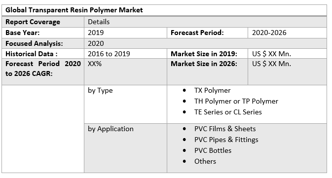 Global Transparent Resin Polymer Market 2