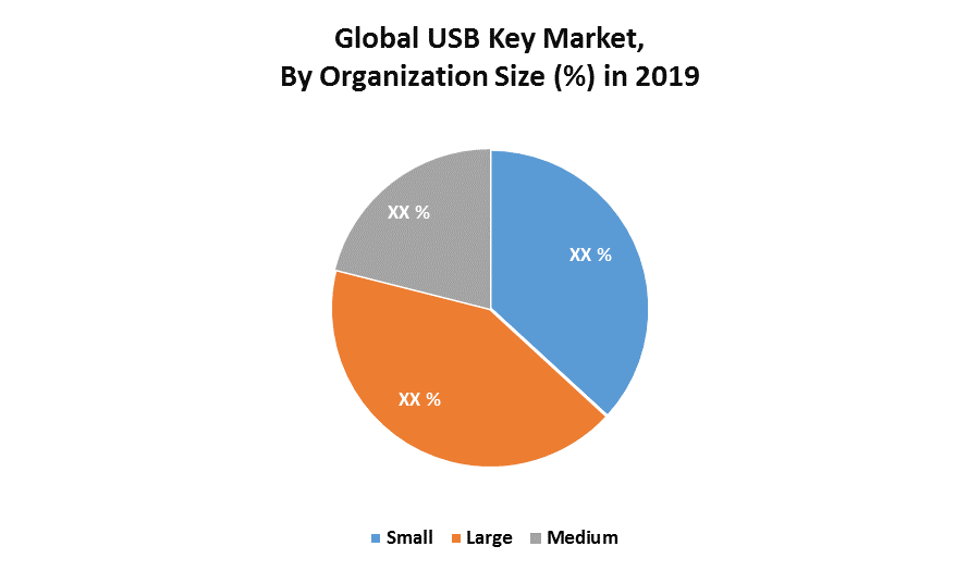 Global USB (Universal Serial Bus) Key Market 1