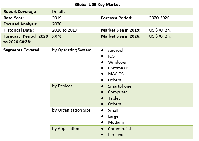 Global USB (Universal Serial Bus) Key Market 3