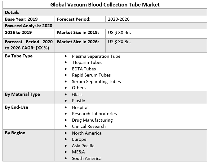 Global Vacuum Blood Collection Tube Market 2