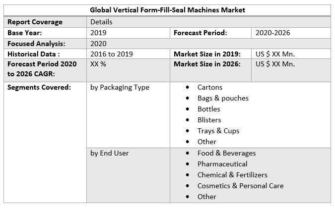 Global Vertical Form-Fill-Seal Machines Market
