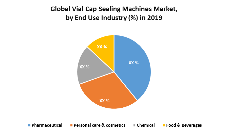 Global Vial Cap Sealing Machines Market 1