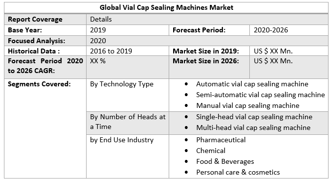 Global Vial Cap Sealing Machines Market 3