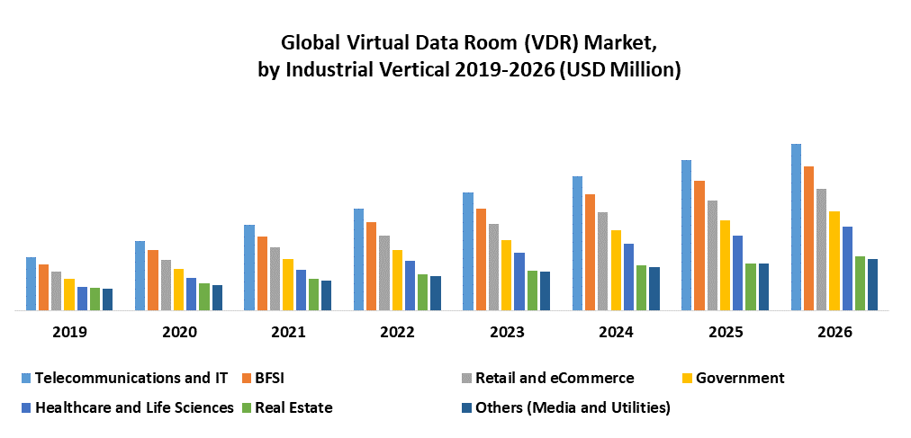 Global Virtual Data Room (VDR) Market