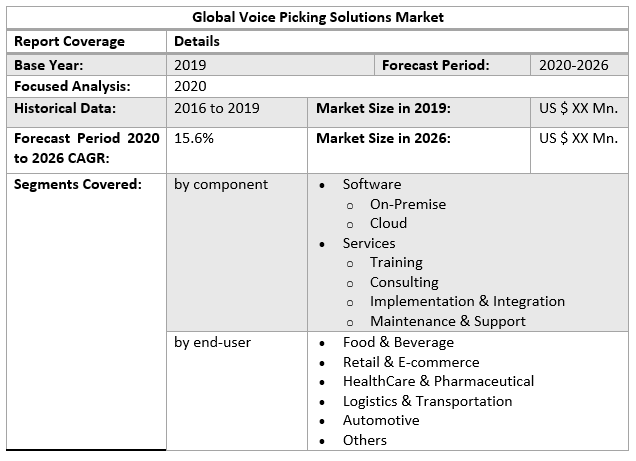 Global Voice Picking Solutions Market