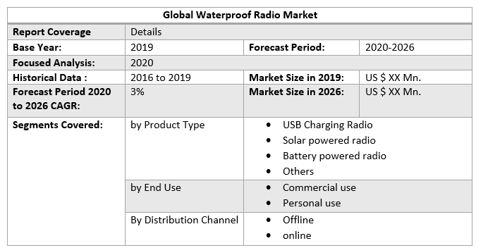 Global Waterproof Radio Market 2