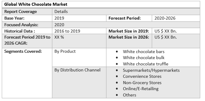 Global White Chocolate Market 3