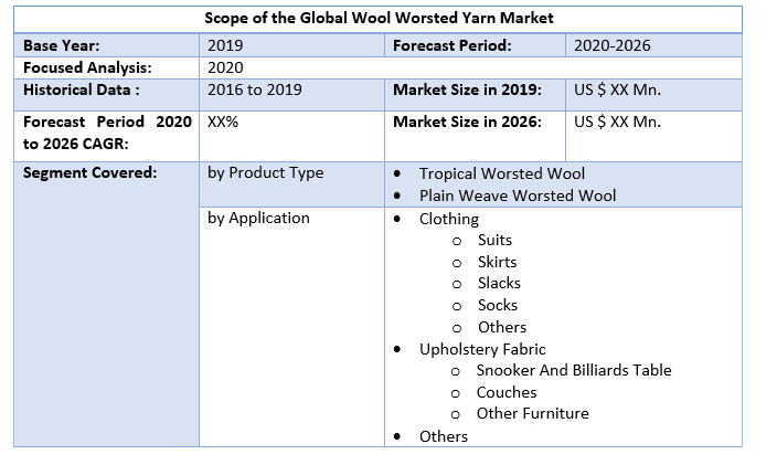 Global Wool Worsted Yarn Market 2