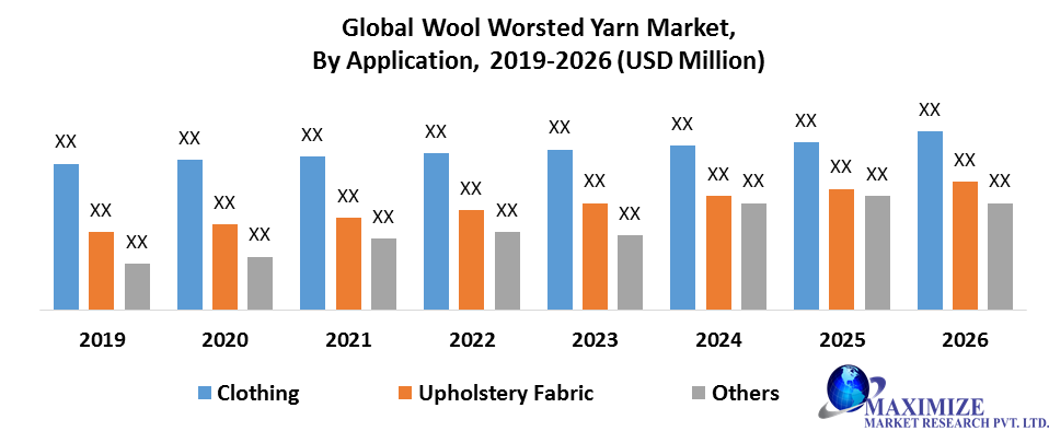 Global Wool Worsted Yarn Market