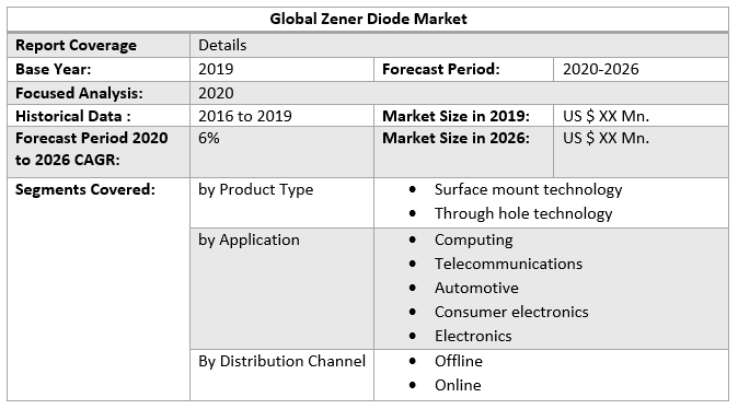 Global Zener Diode Market