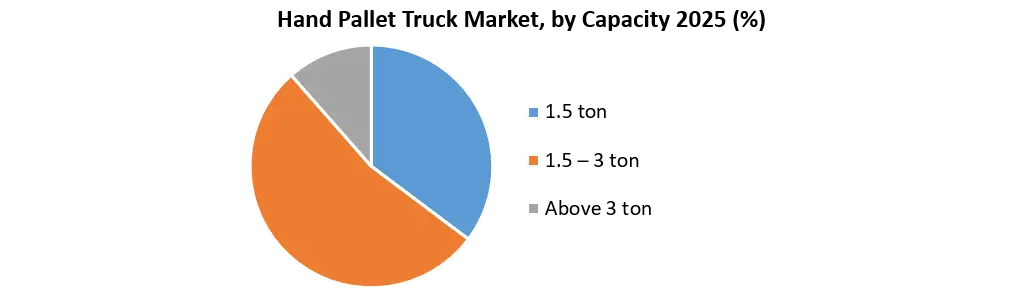 Hand Pallet Truck Market