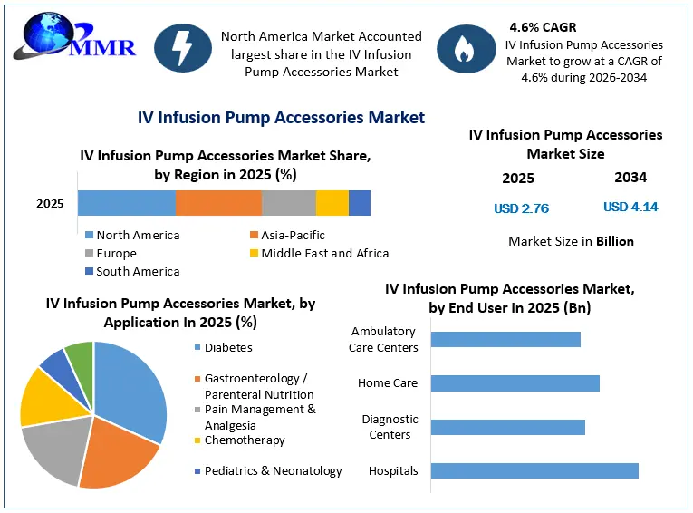 IV Infusion Pump Accessories Market Snapshot