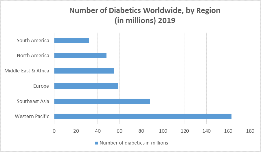 Global IV Infusion Pump Accessories Market Industry Analysis and