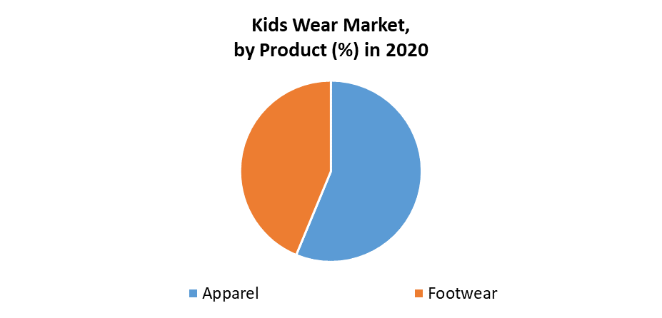 Kids Wear Market 1