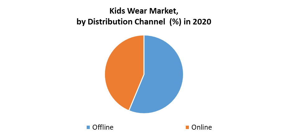 Kids Wear Market 2