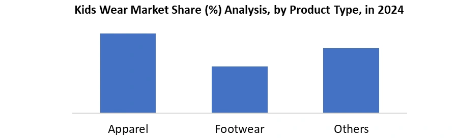 Kids Wear Market by Product Type