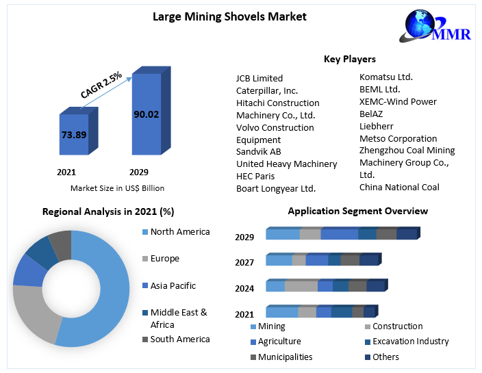 Large Mining Shovels Market